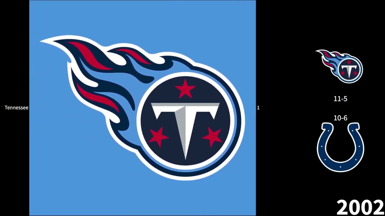 AFC South Winners(2002-2024)