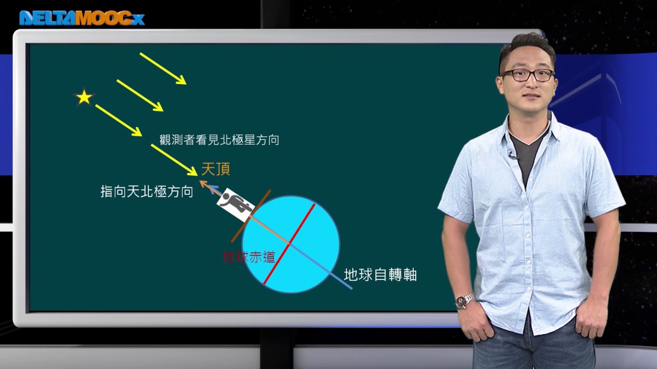 高中地球科學_5. 地球與太空_恆星的視運動_不同緯度的星空_黃翊展吳嘉鴻