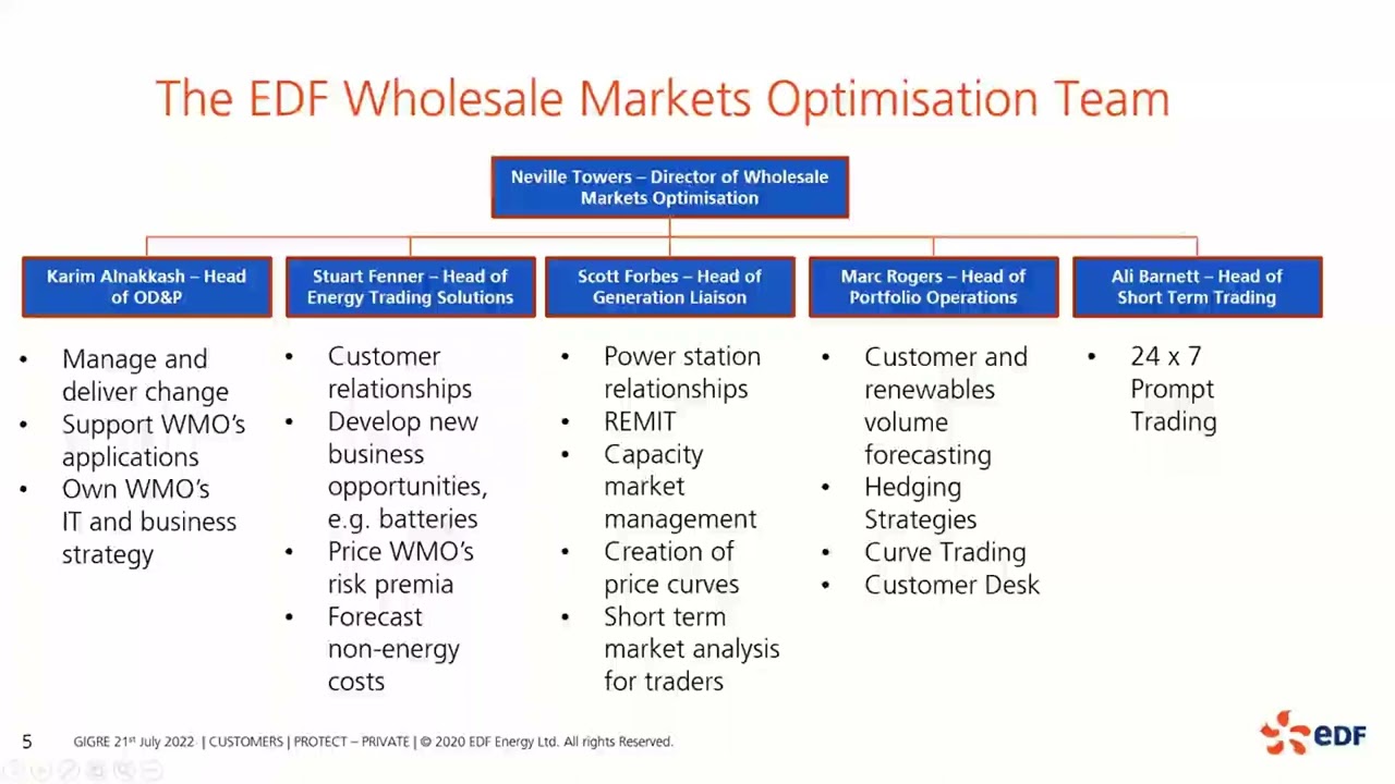 The Changing Electricity Market - UK & AU Perspectives