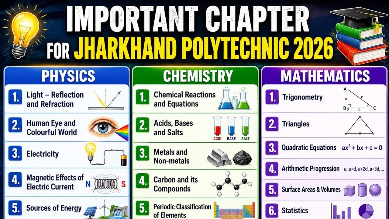 IMPORTANT CHAPTER'S FOR JHARKHAND POLYTECHNIC ENTRANCE Exam ( REGULAR AND LATERAL ENTRY)