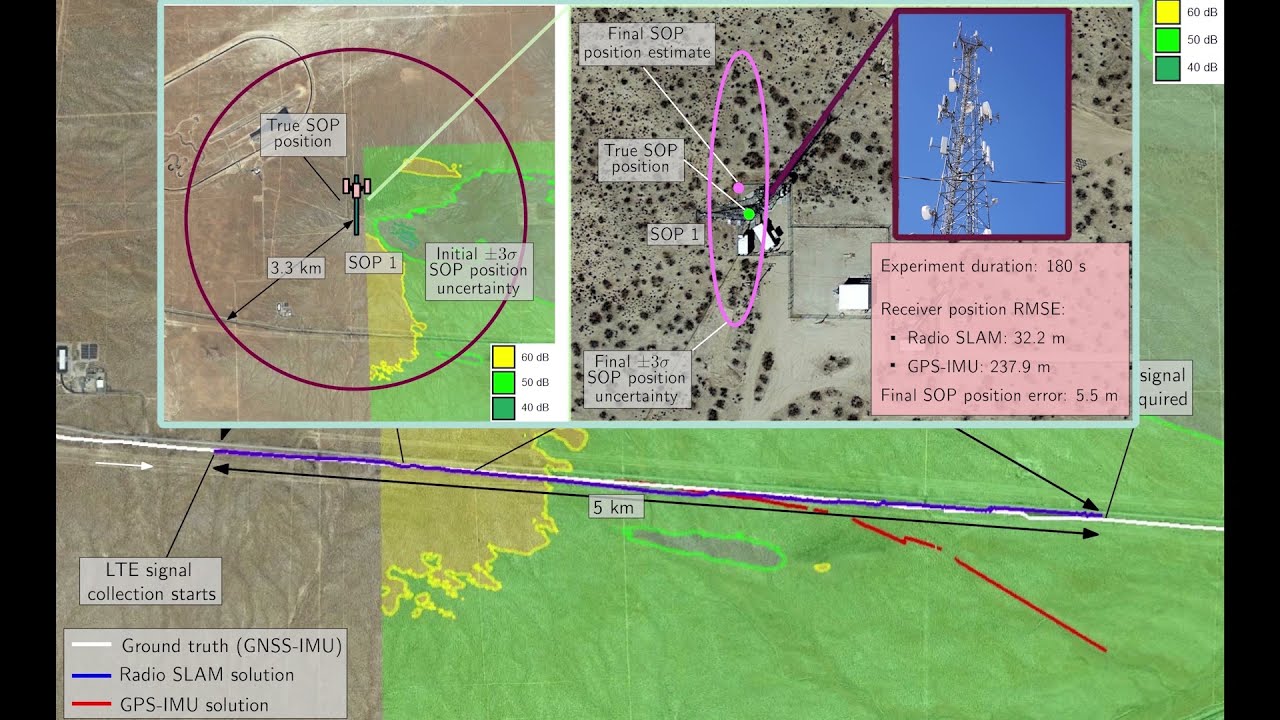 I am Not Afraid of the Jammer: Navigation in a GPS-Denied Environment with Signals of Opportunity