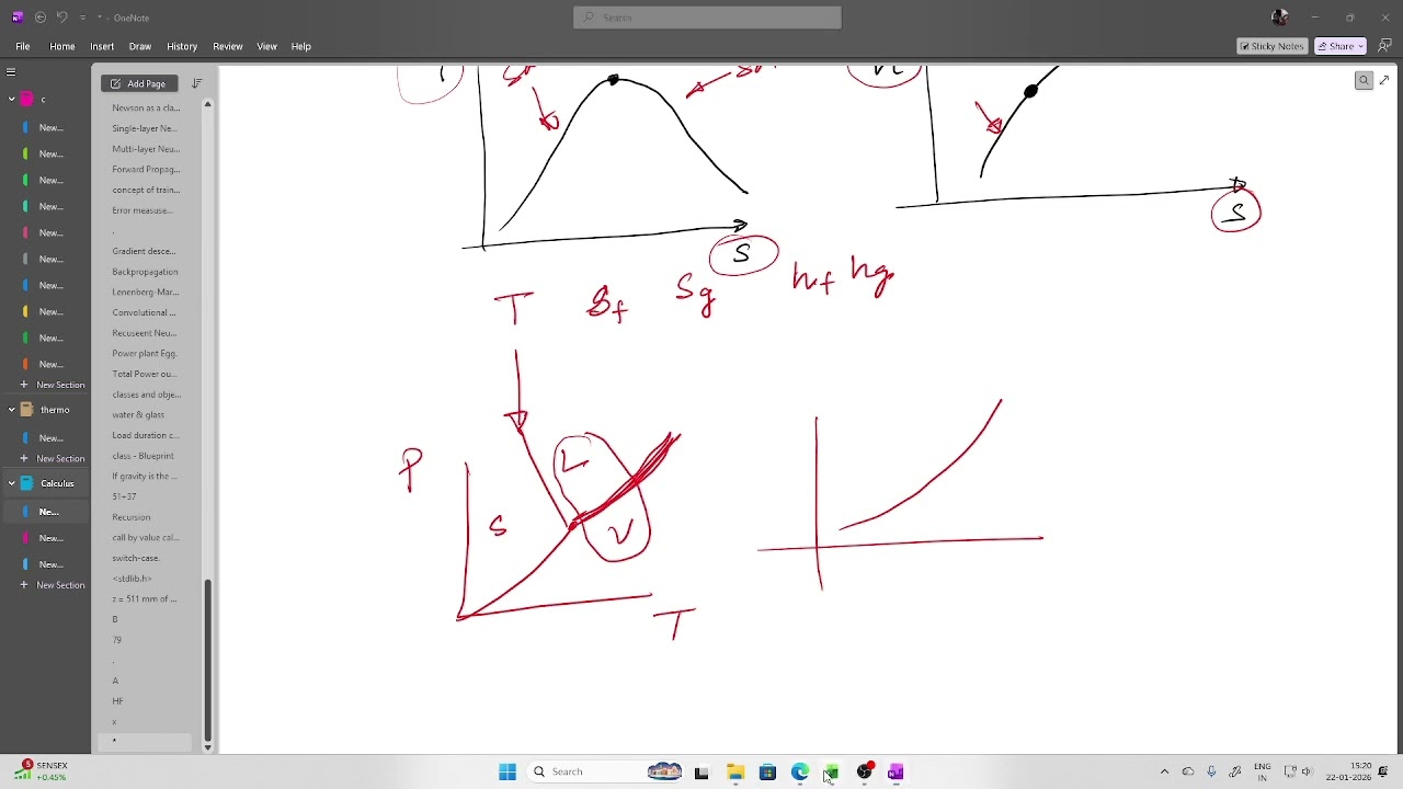 Drawing T-s, h-s, and p-T diagram for water using Excel