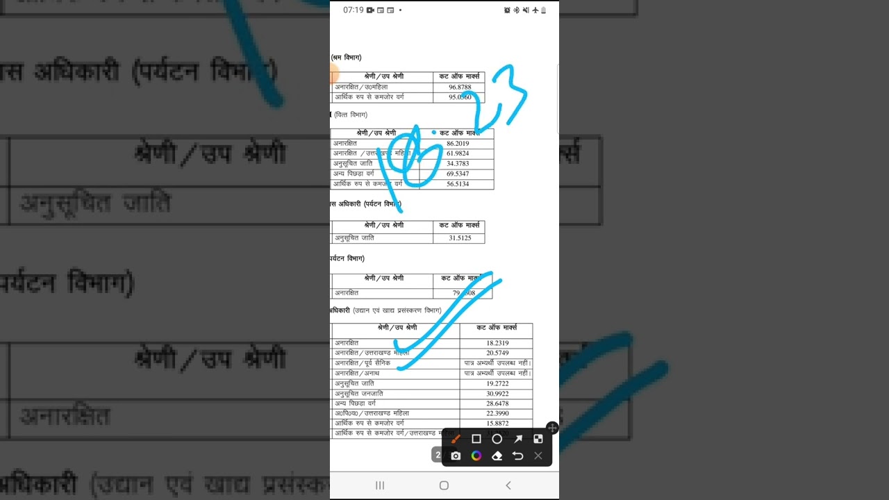 Ukpsc 2021 Cut off marks