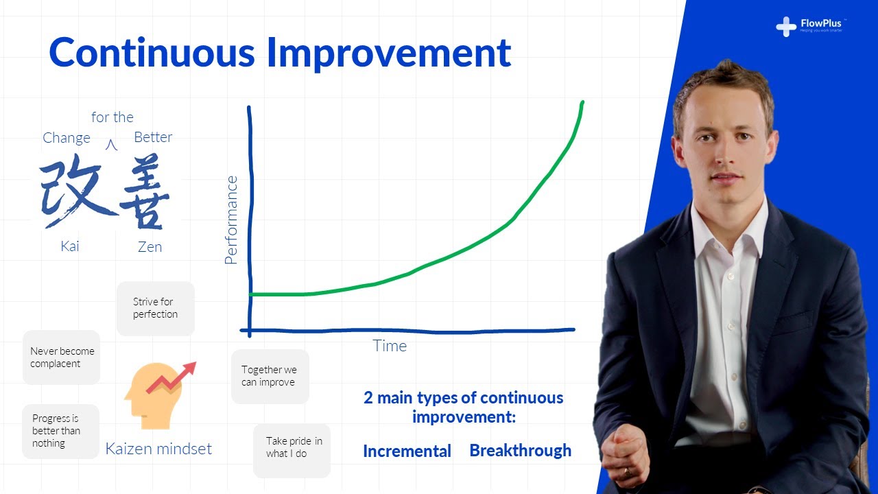 Continuous Improvement & Kaizen