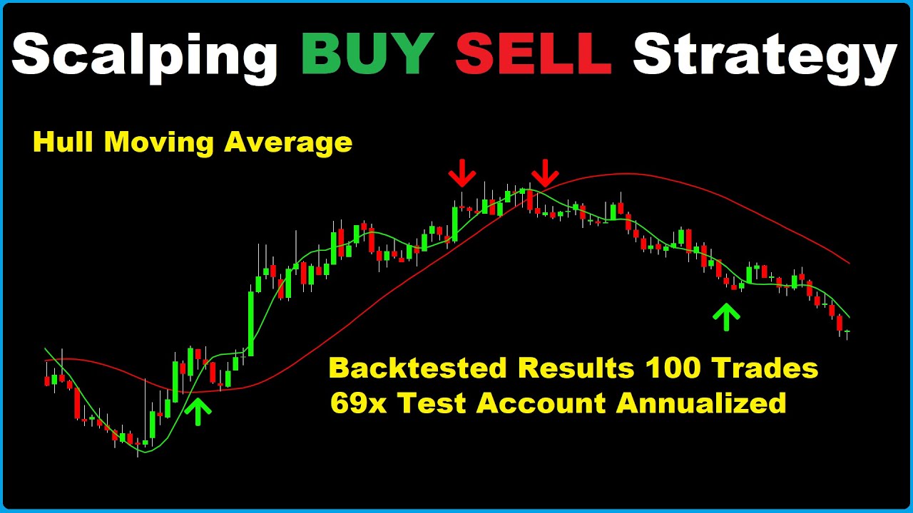 69x?! Hull Moving Average 1 Minute Scalping Trading Strategy
