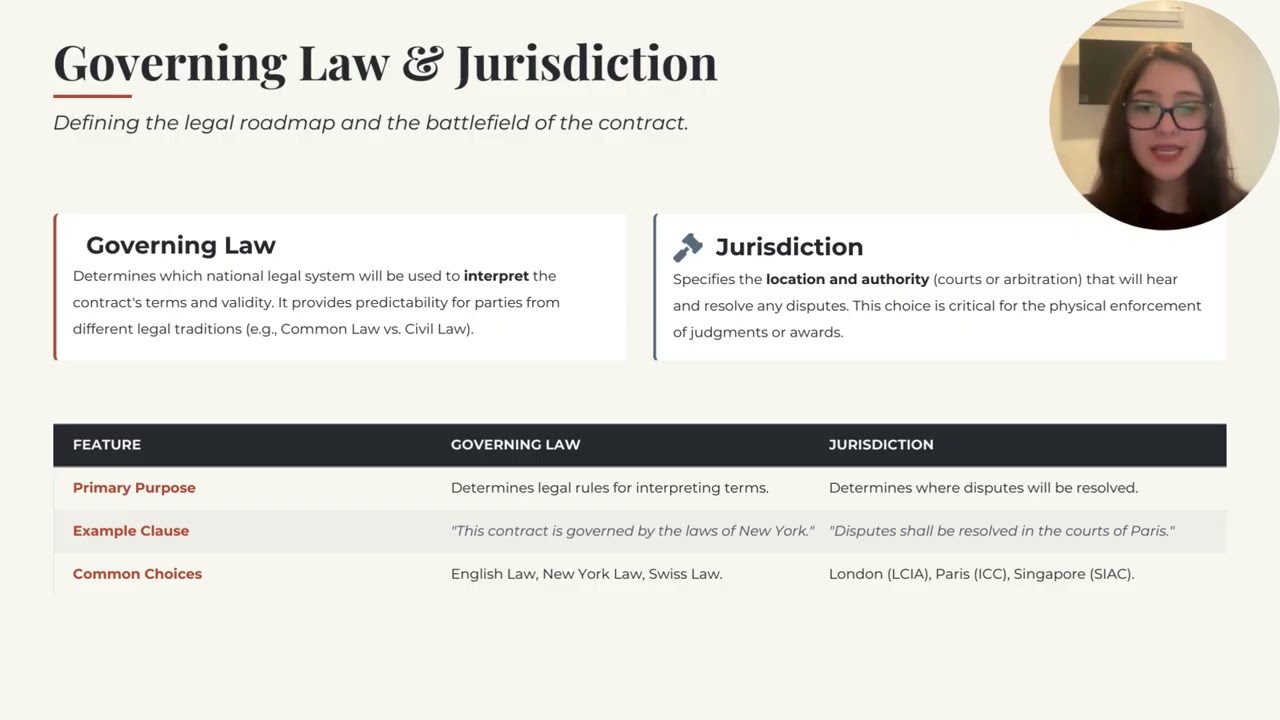 Class - parts of an international contract