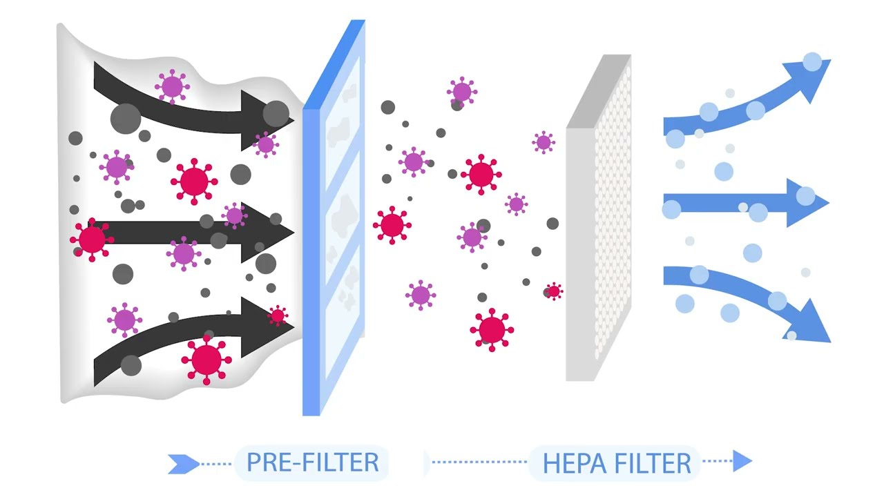 HEPA Filters Explained