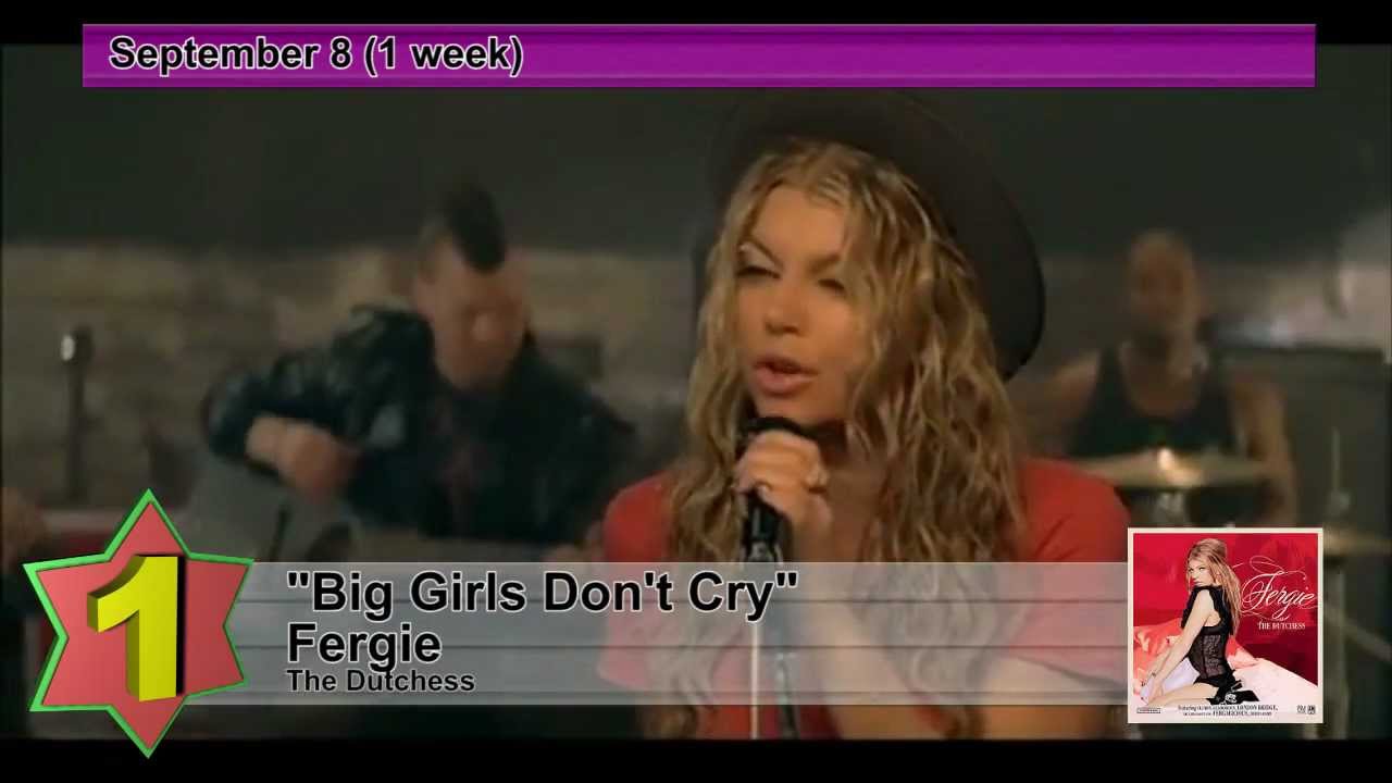 Billboard Hot 100 - No.1 Hits Songs of 2007