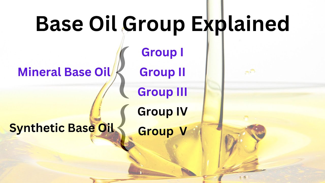 Base Oil Group Explained in Hindi