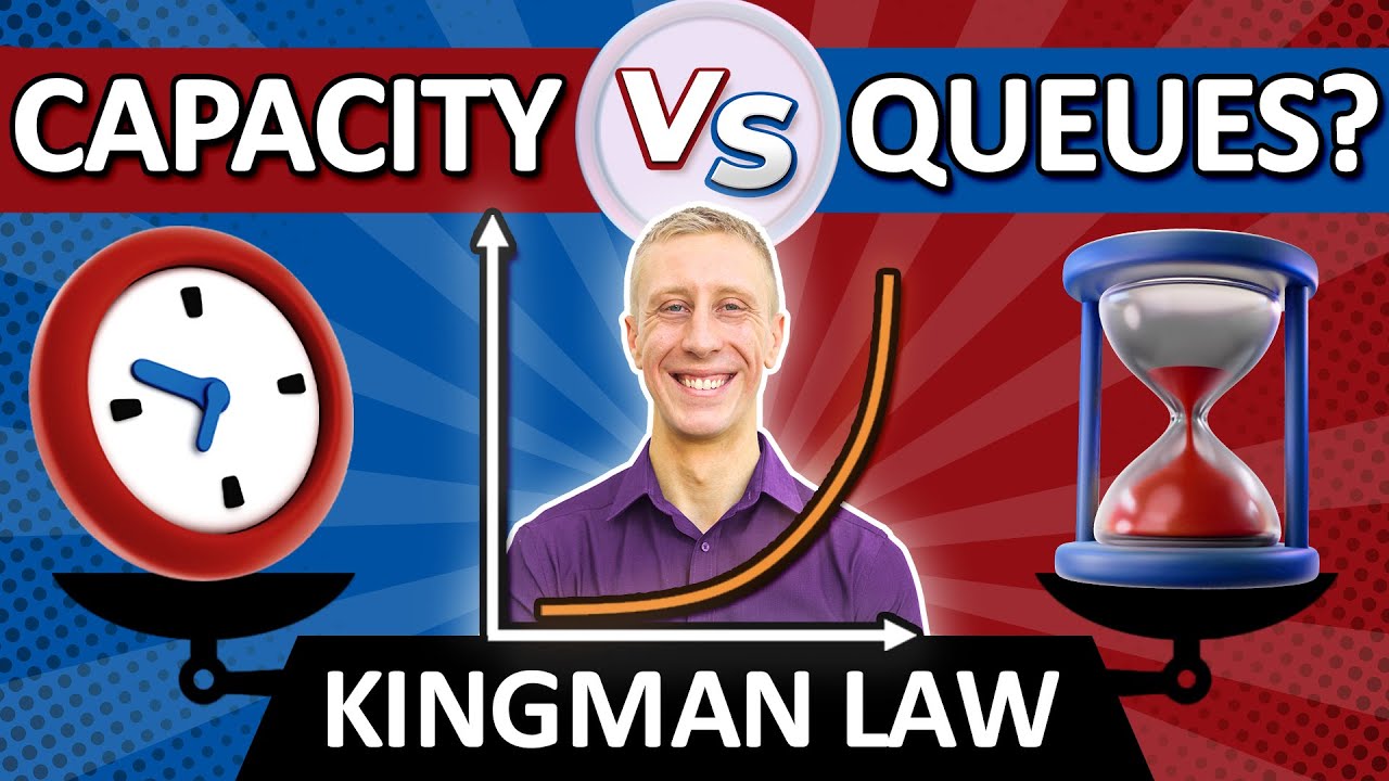 The Kingman Law - Capacity Utilization vs Queue Time