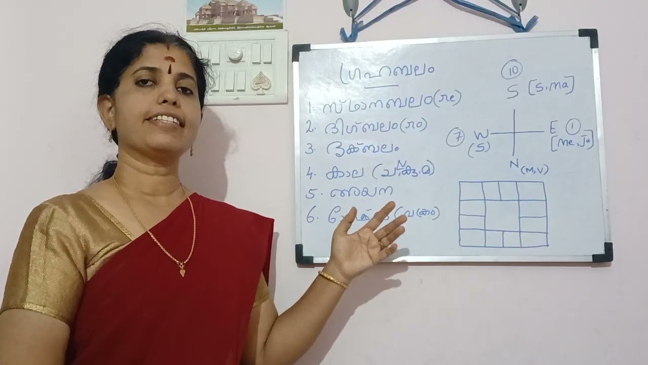 ഷൺ മതങ്ങളും ഷഡ്  ബലങ്ങളും ( ഗ്രഹ ബലം ) 
