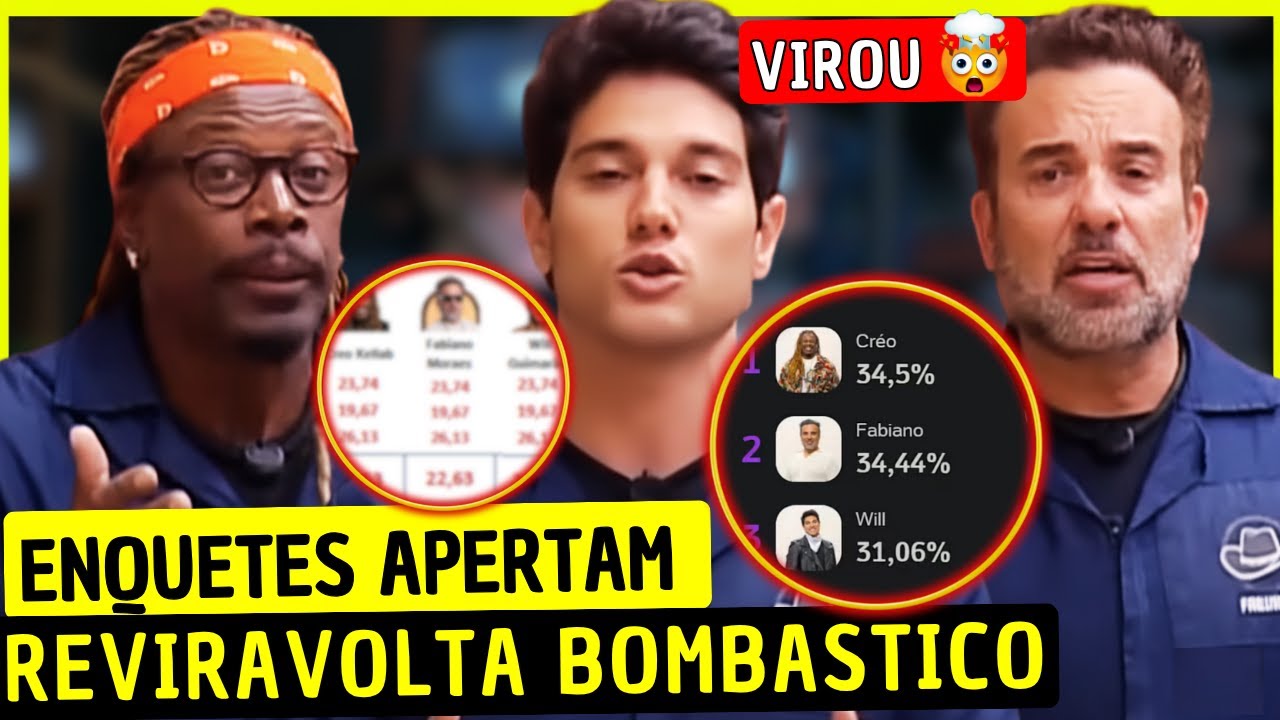 💥REVIRAVOLTA INESPERADO ENTRE WILL, FABIANO0 E CREO NAS ENQUETES GERAM CAOS: SAORY E DUDU ACONTECEU