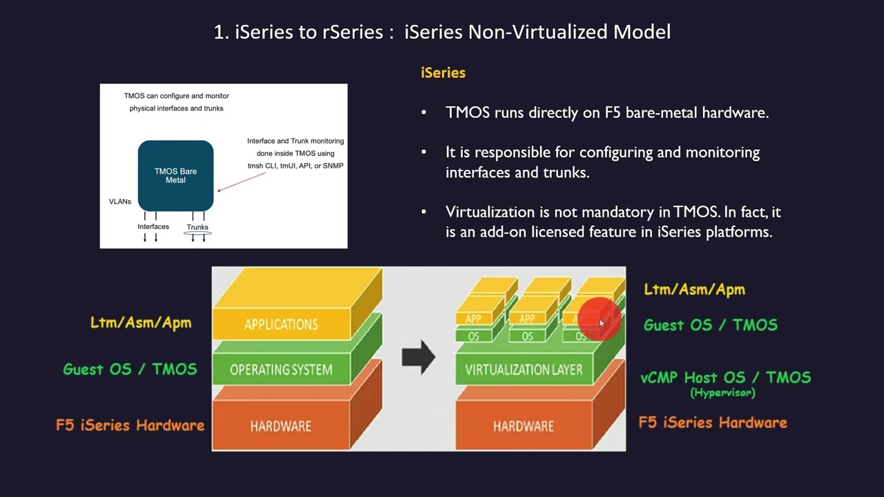 🌟F5 rSeries Learning -   Chapter 01 - F5 iSeries to F5 rSeries | Architecture Deep Dive