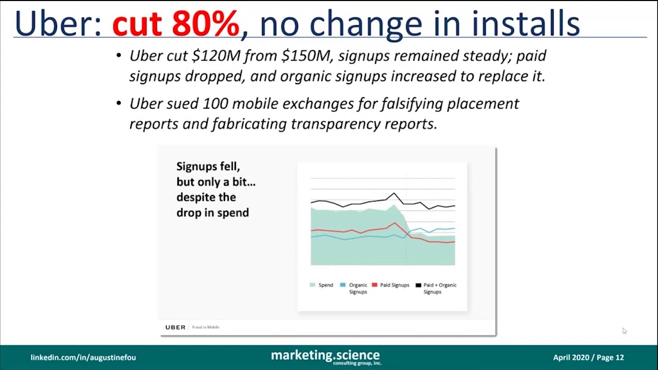 Digital Ad Fraud in 2020 - Dr  Augustine Fou