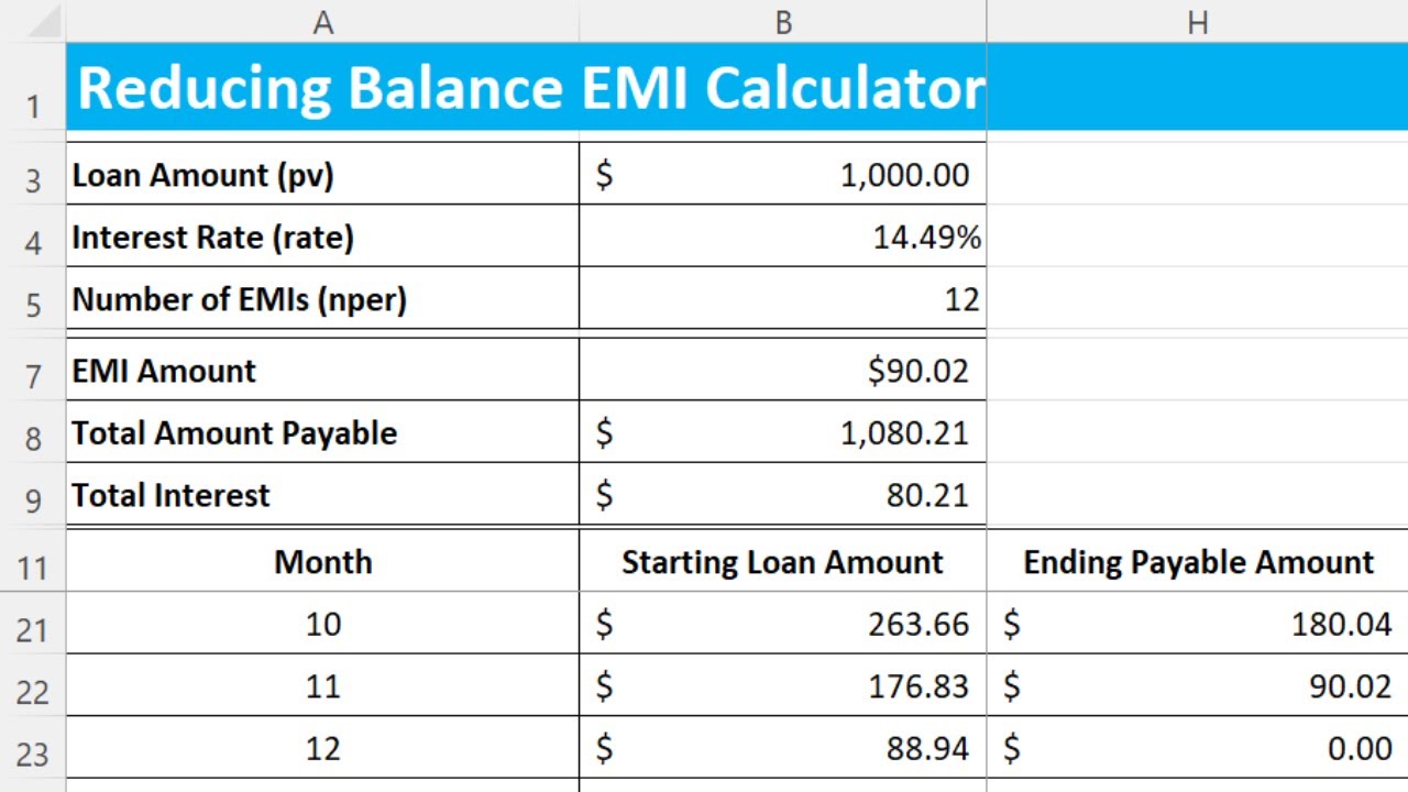 How to Create a Reducing Balance EMI Calculator in Excel | Free Template