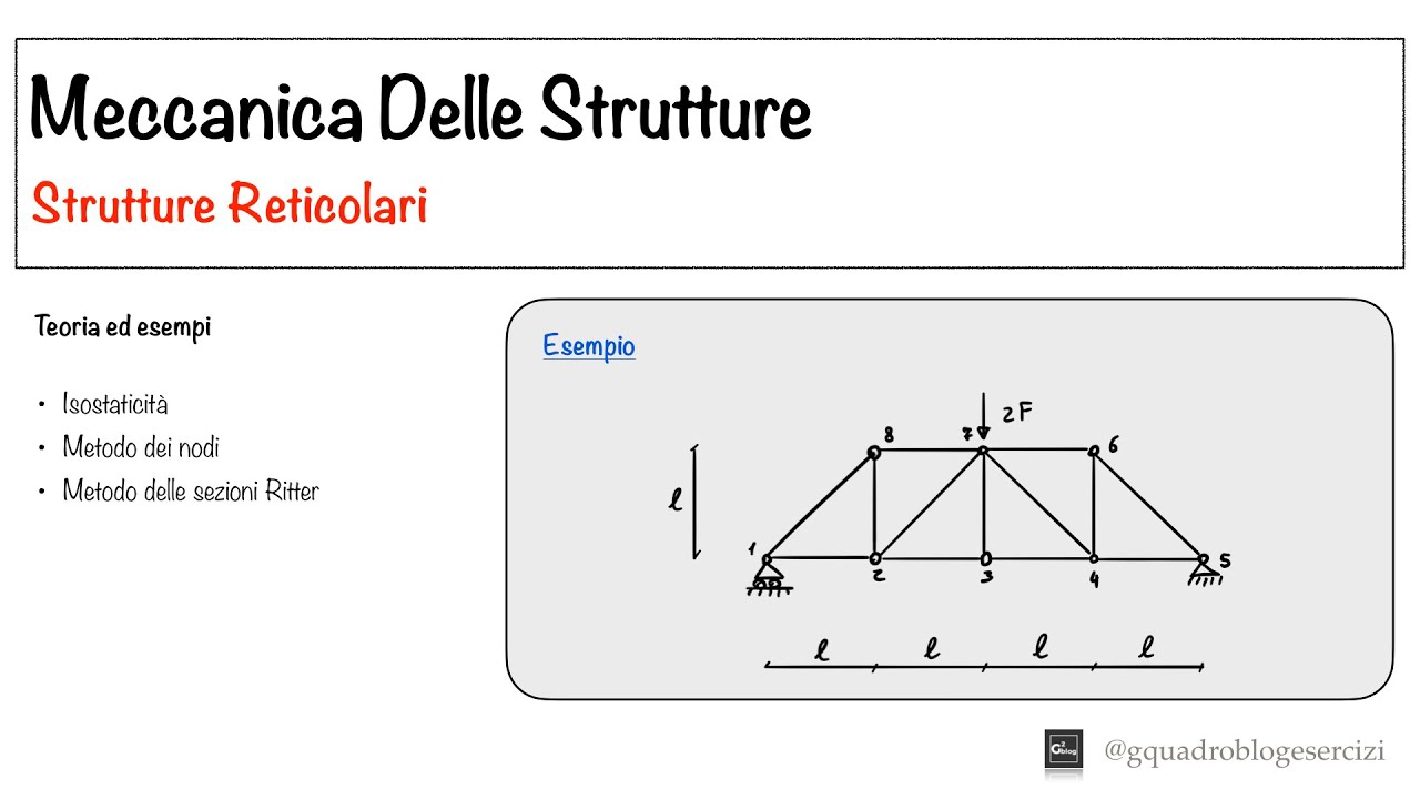 Meccanica Delle Strutture: Strutture Reticolari - Lezione 7