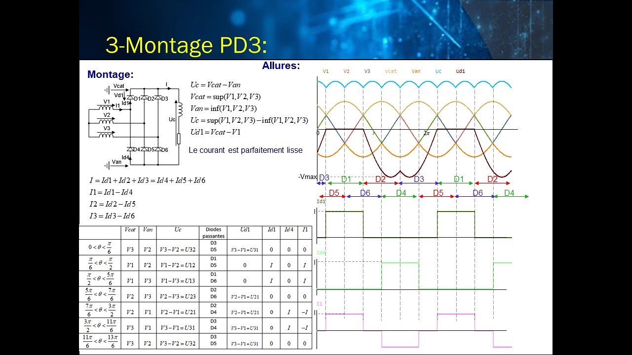 Les redresseurs triphasés expliqués simplement : principe, fonctionnement et schémas