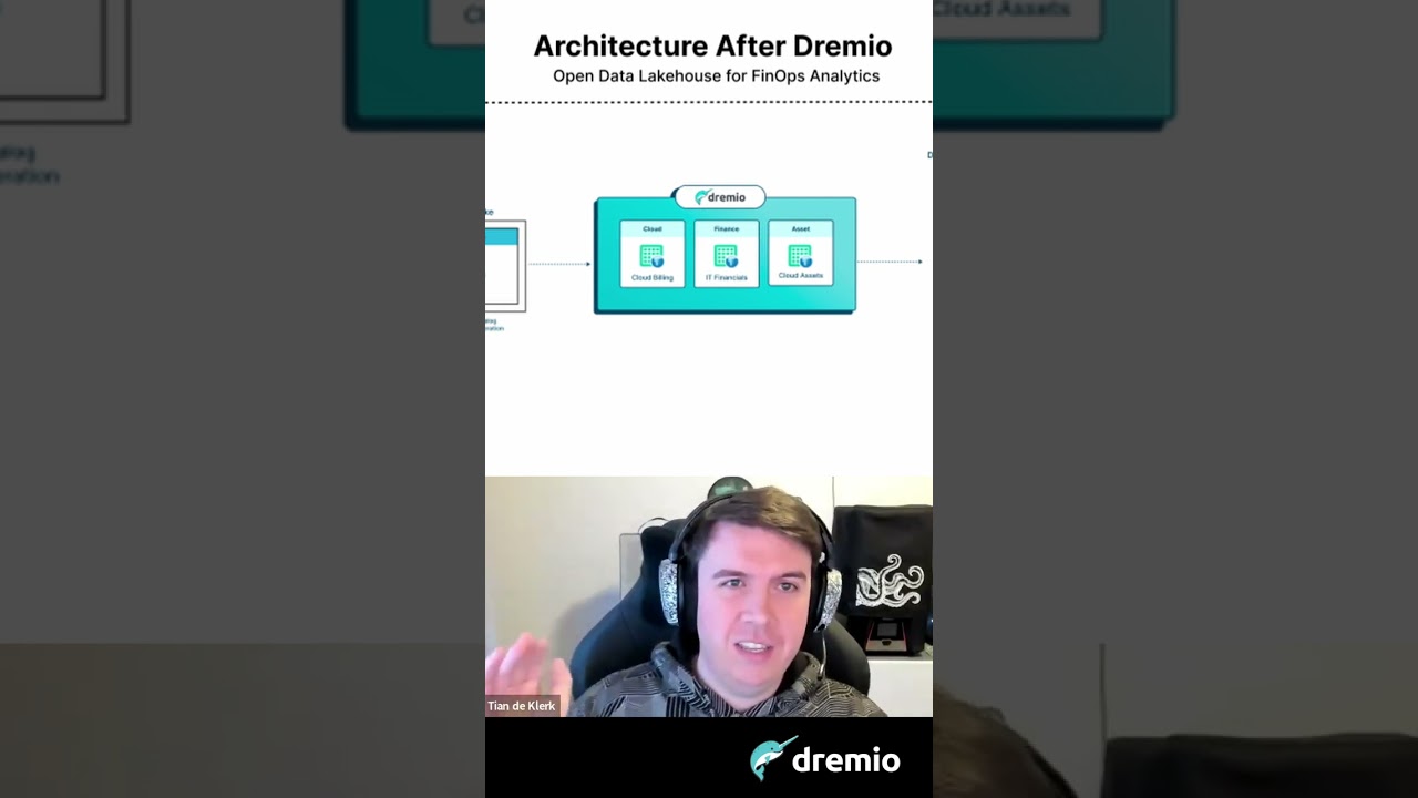FinOps Data Lakehouse Reference Architecture with Dremio Cloud on Azure