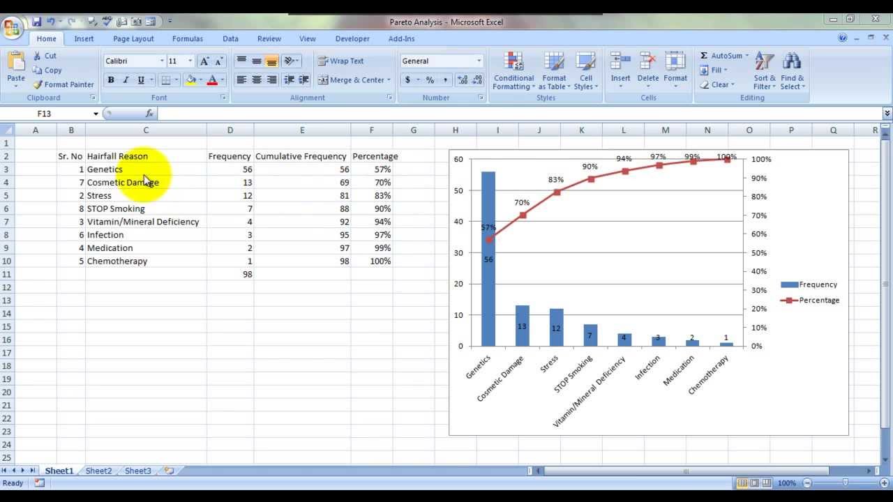 Pareto Analysis Chart  In Excel Hindi