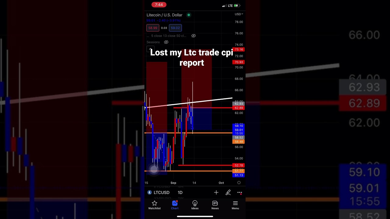What happened to my Ltc trade