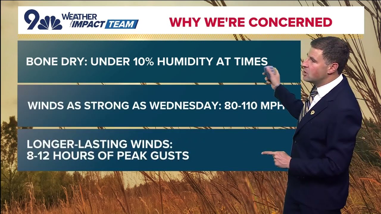 Dangerous fire conditions for Friday, 80-110 mph winds in the foothills