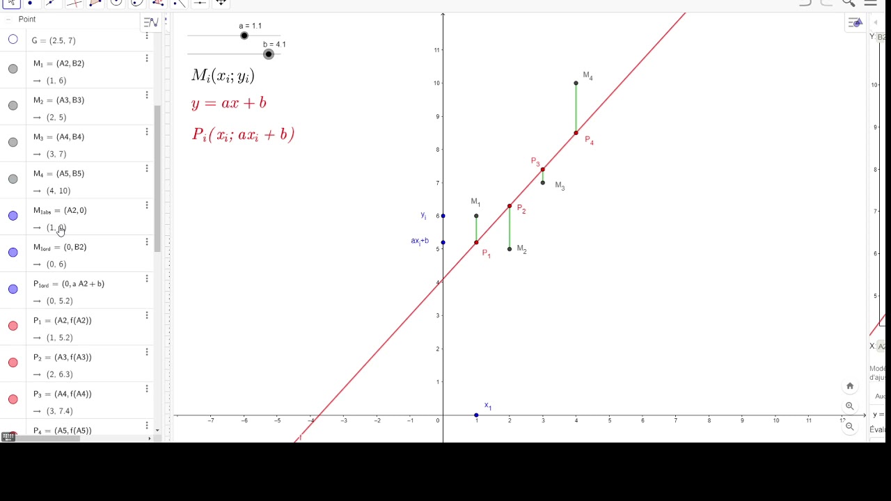 Terminale STI2D Cours Statistiques &agrave; deux variables, ajustement affine