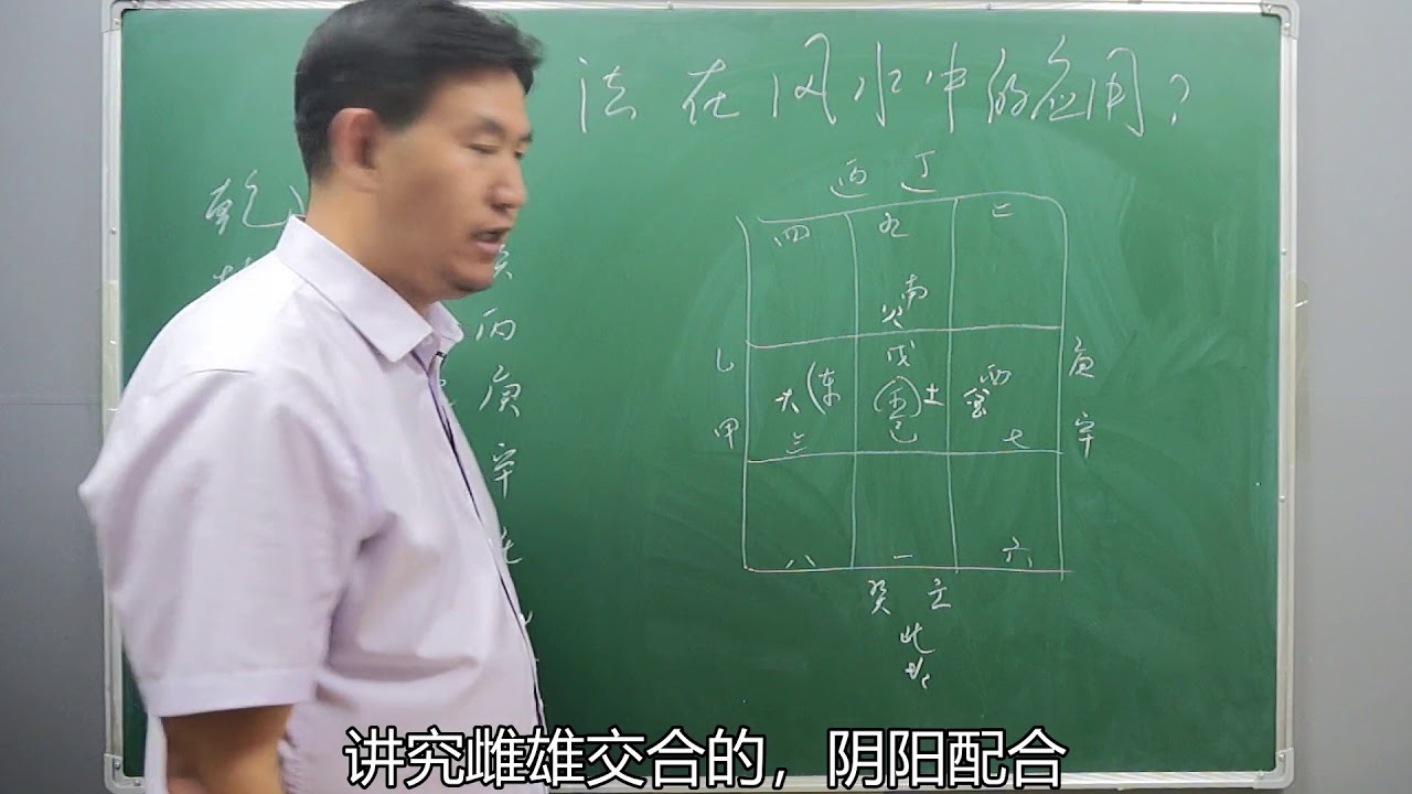 风水中纳甲法的内容详解
