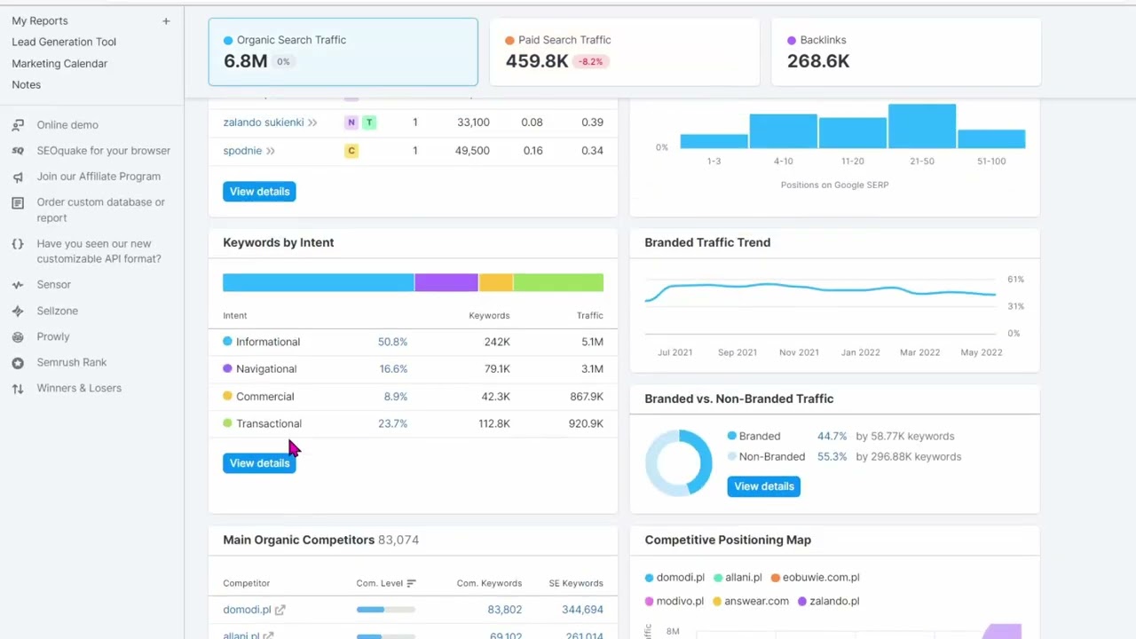 SEMrush - Zalety i wady + darmowy Trial wersja 100% PRO narzędzie seo (z czego korzystam)