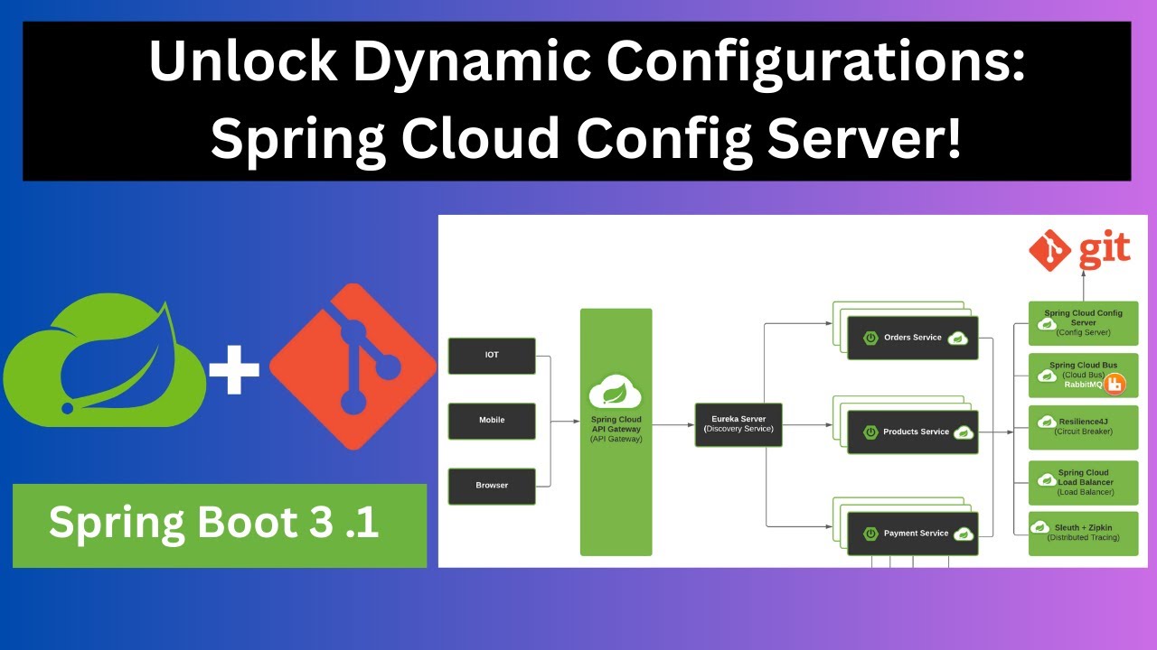 Spring Cloud Config Server & Client: централизованное управление конфигурацией для микросервисов 3.0