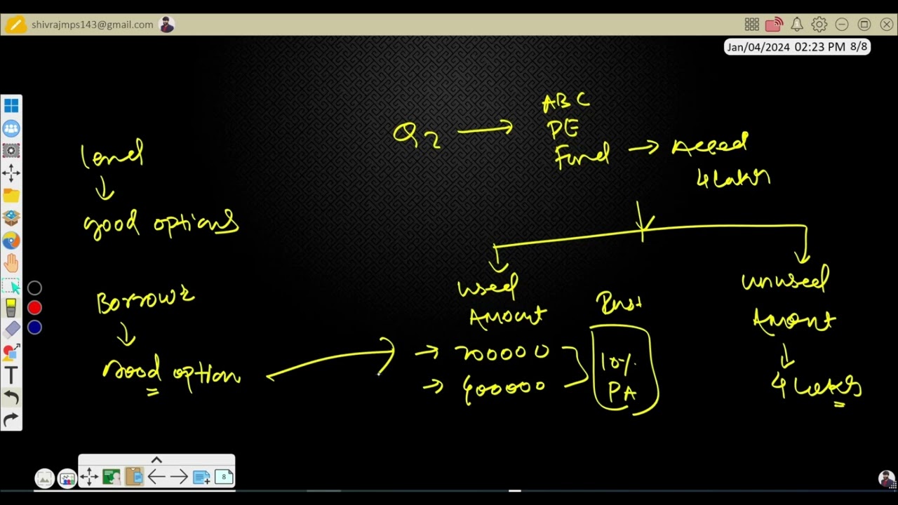 Loan Syndication -What is Delayed Drawn Term Loan Facility in Bank Debt Funds & Credit Funds?