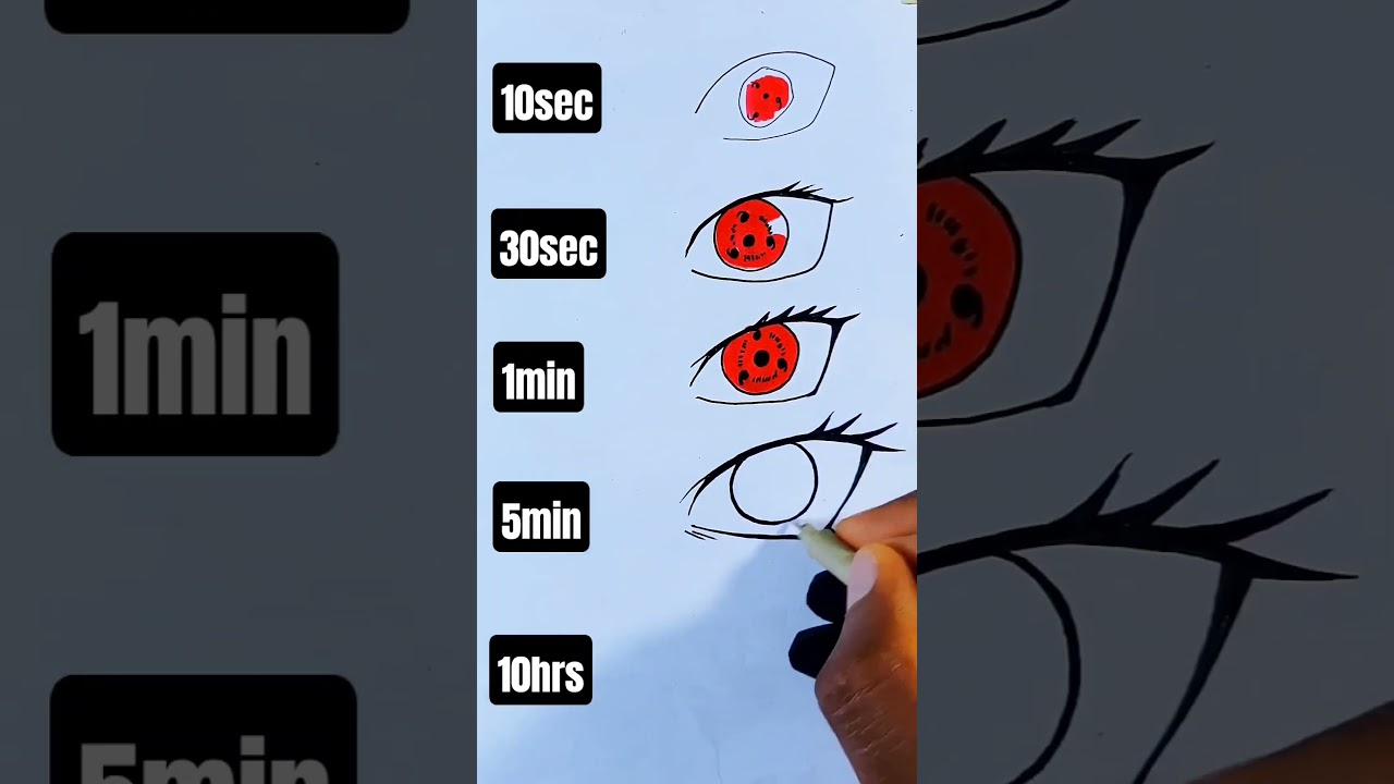 How to Draw Sharingan Eyes in 10sec,30sec,1min,5min,10hrs
