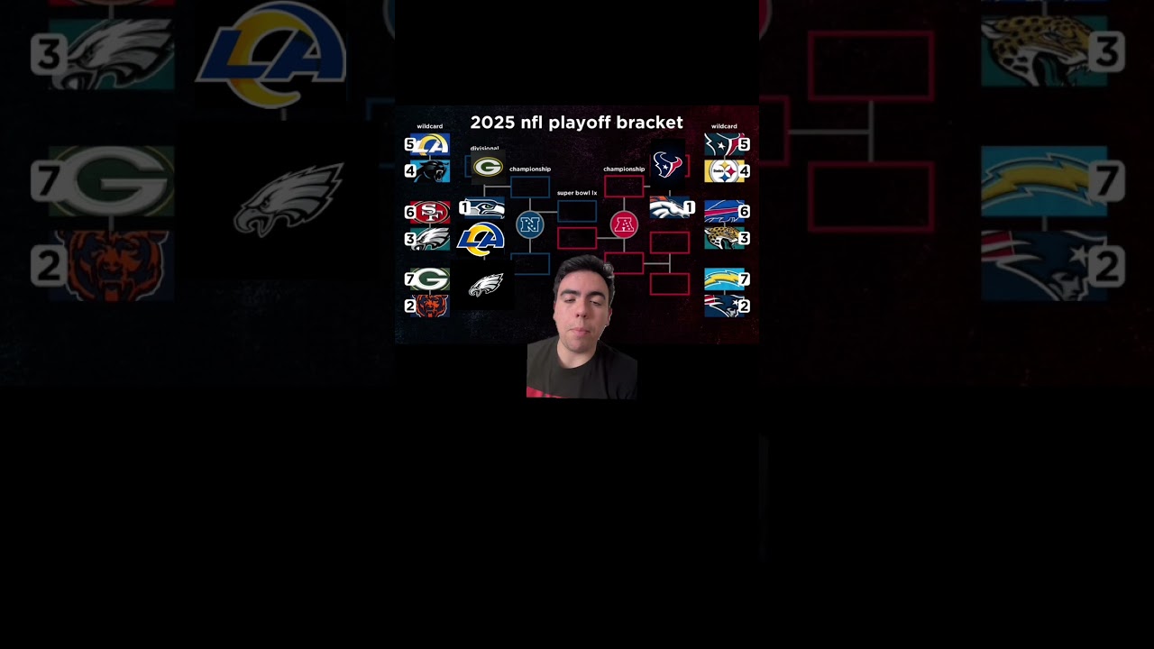 NFL Playoff Predictions (Part 1) 👀🏈