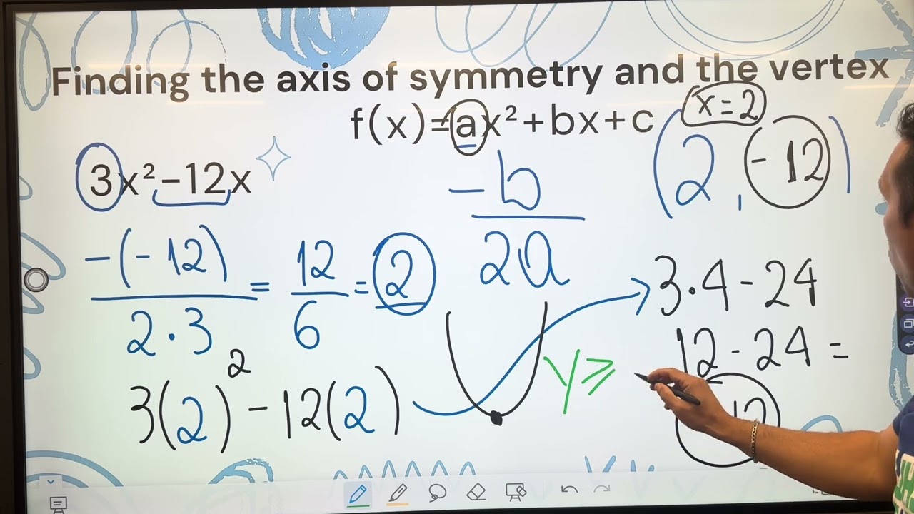 Vertex, axis of symmetry and the Y-intercept in the functions f(x)= ax ²+ bx, and f(x)= ax ²+ bx + c