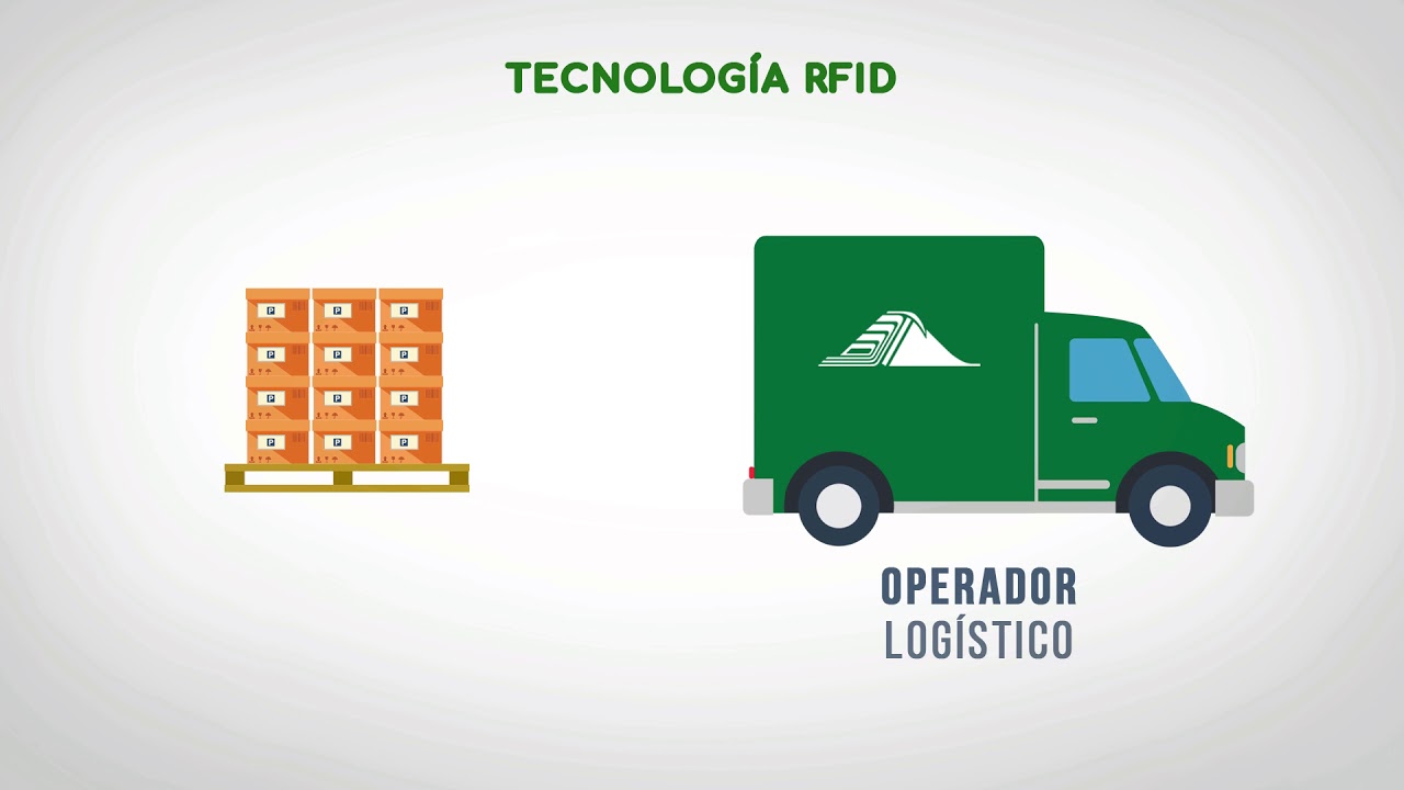 RFID para Bodegas y Abastecimiento