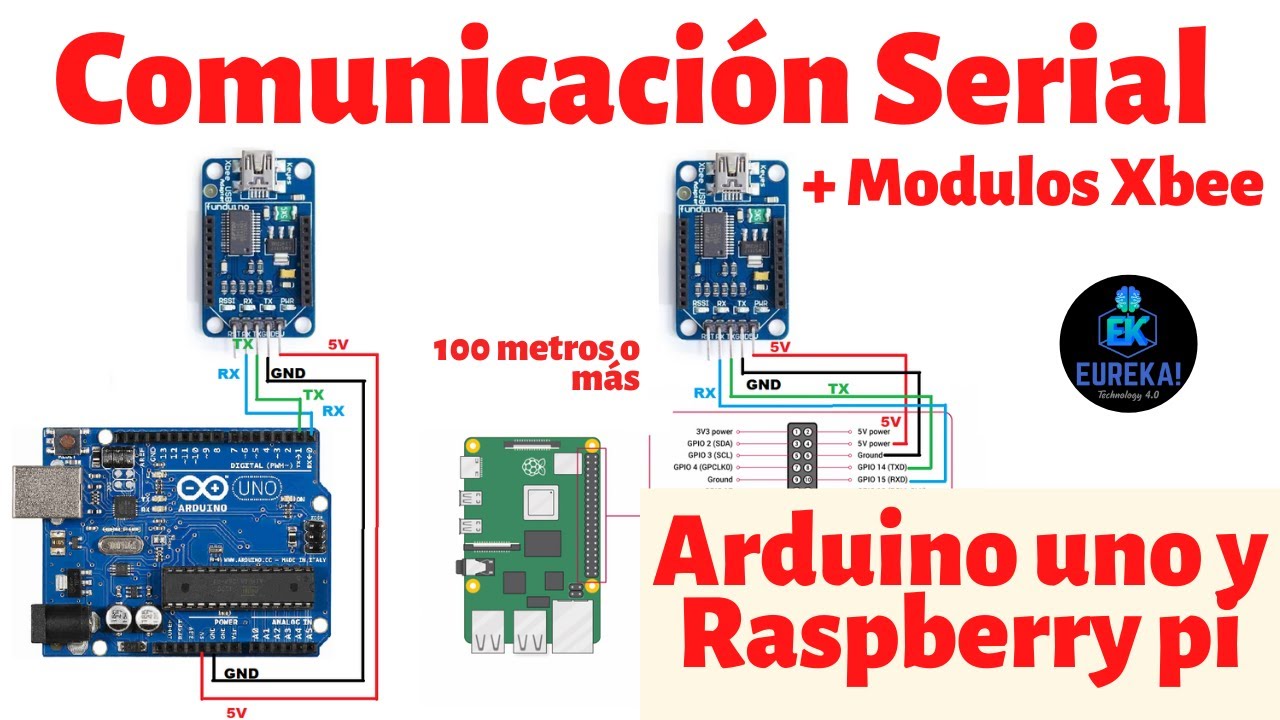 Comunicación Serial Arduino y Raspberry Pi 2025