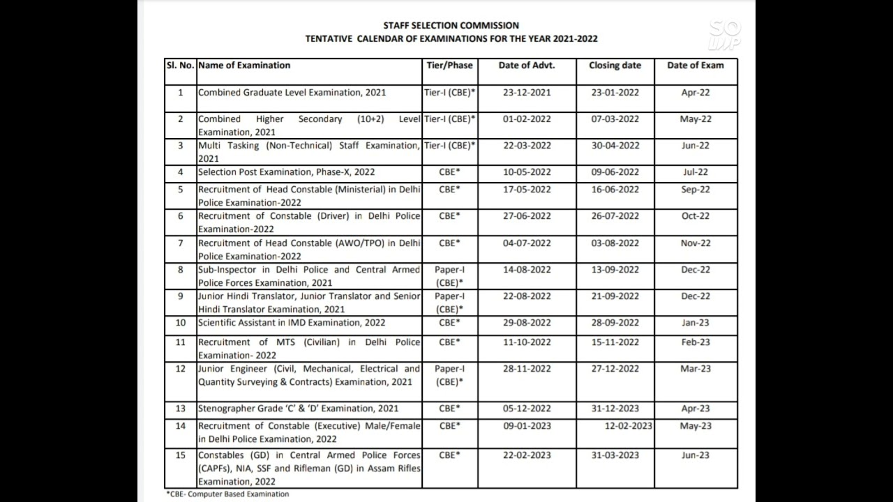 SSC EXAM 2021-2022 TENTATIVE CALENDAR..