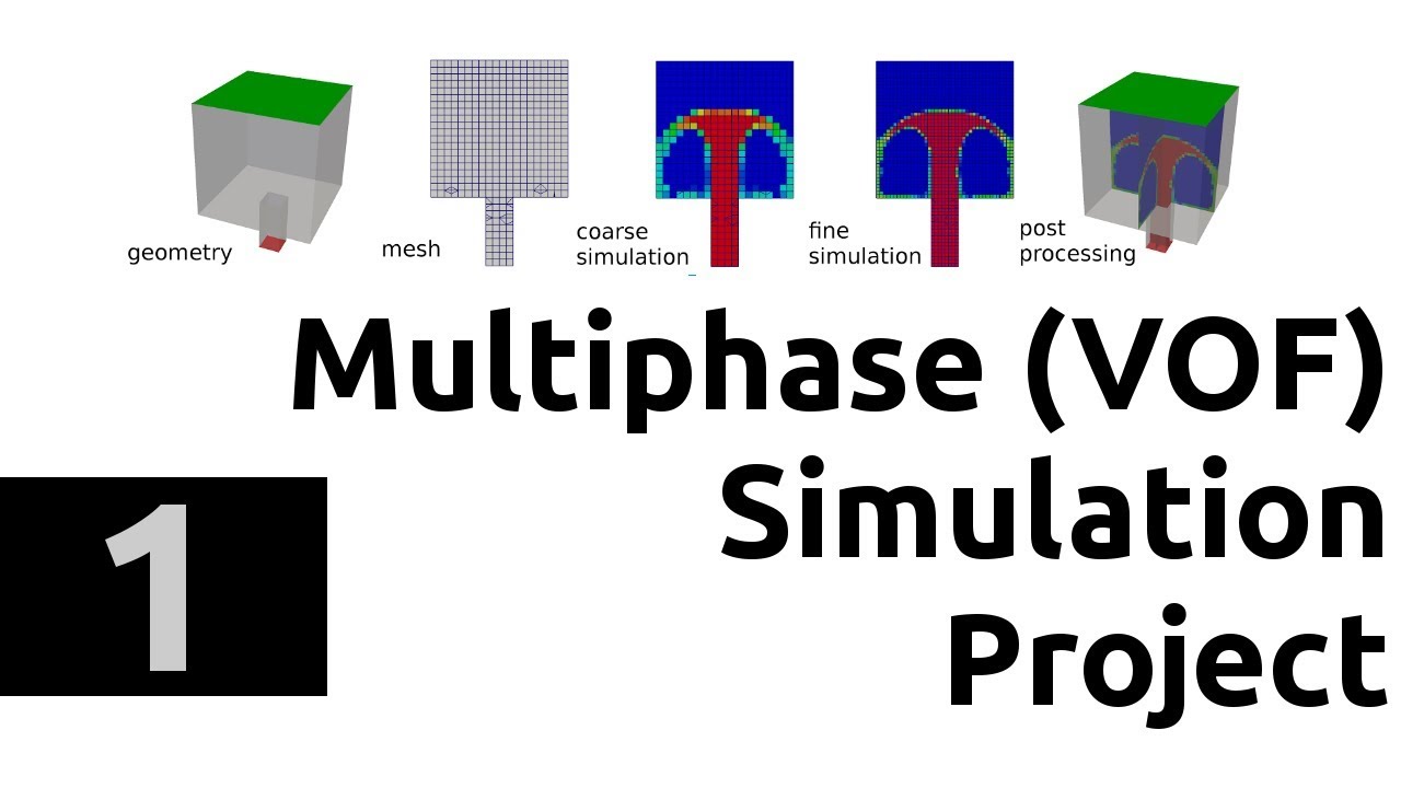 Multiphase simulation project in OpenFOAM in Windows 10 and Ubuntu - tutorial part 1 - intro