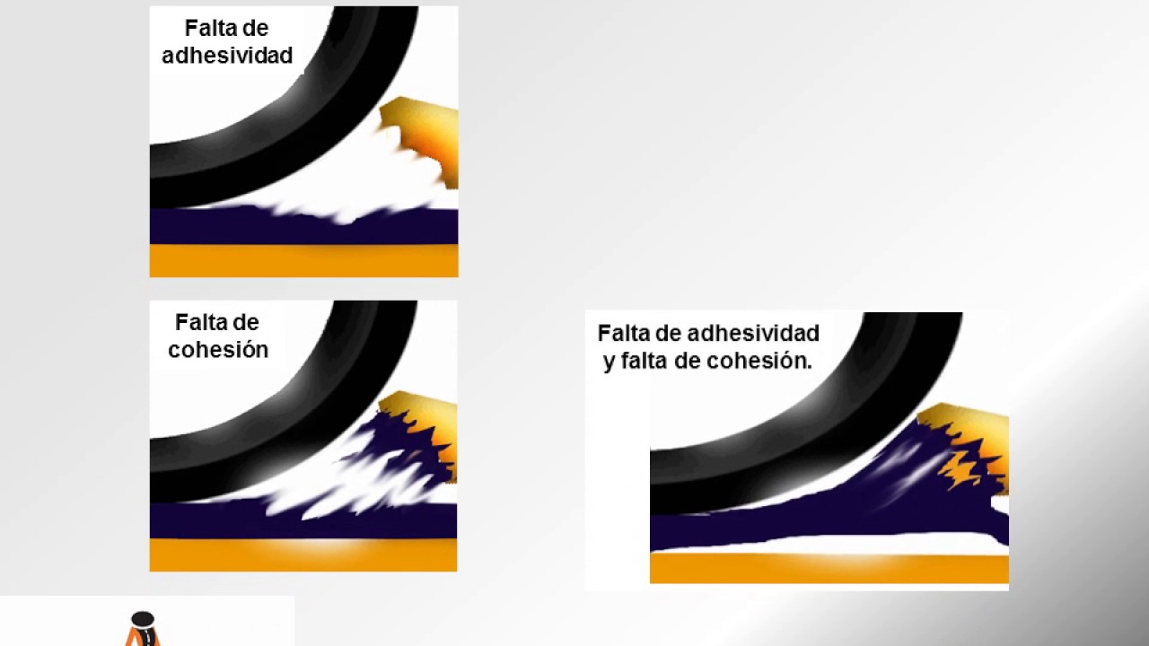 ASFALTOS MODIFICADOS
