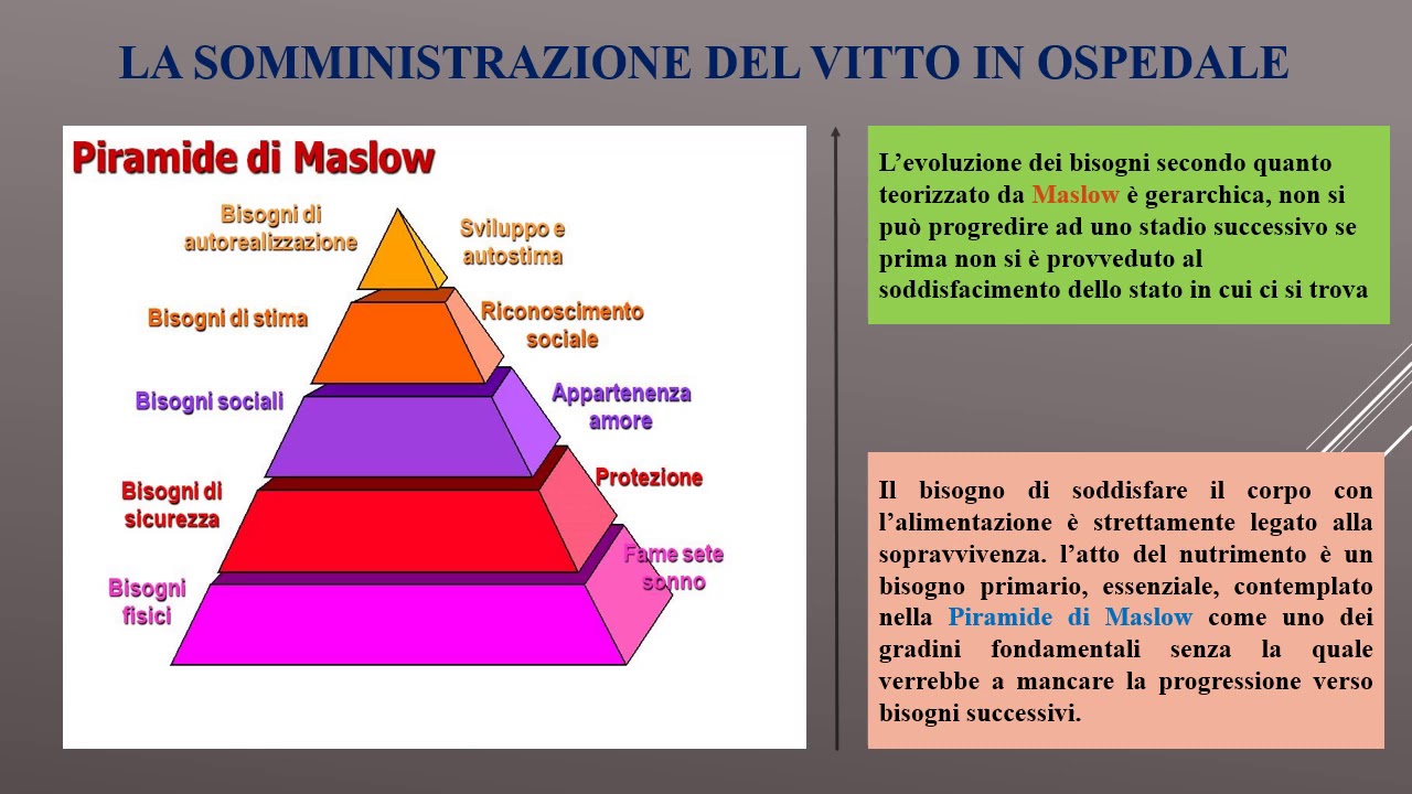 Somministrazione vitto