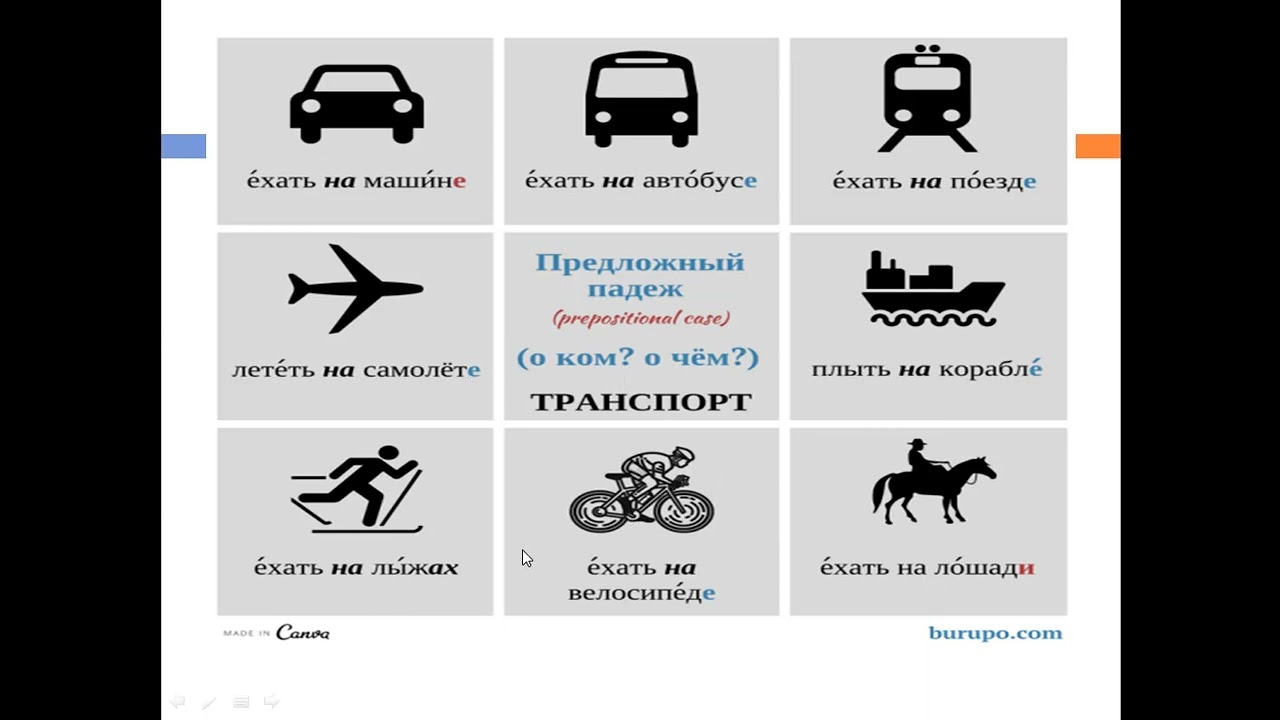 Когда нужен предложный падеж в русcком языке?