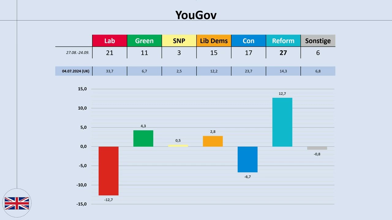Is the rule of Labour and the Conservatives in the UK coming to an end?