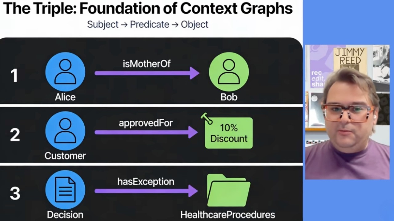 What is a Context Graph? | Guide to AI | TrustGraph