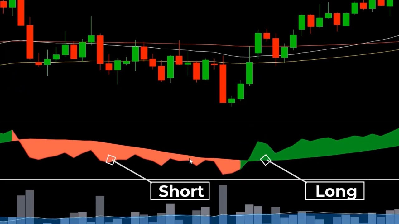This Best Tradingview Indicator  Always Know When Smart Money Inflow Outflow The Market