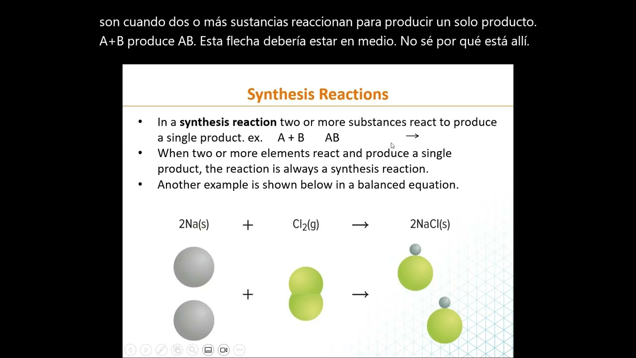 Intro Classifying Reactions
