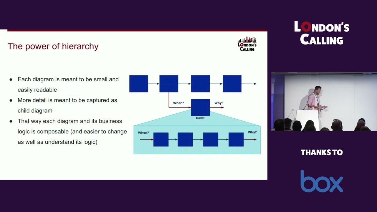 The Importance of a Process-Driven Approach for Good Architecture with Xavery Lisinski at LC24