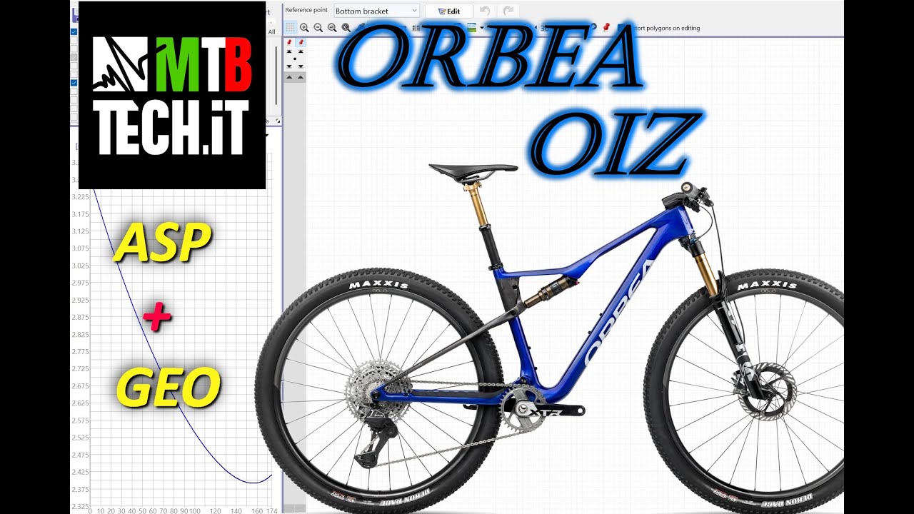 ORBEA OIZ : ASP+ GEO by Fil Palmer