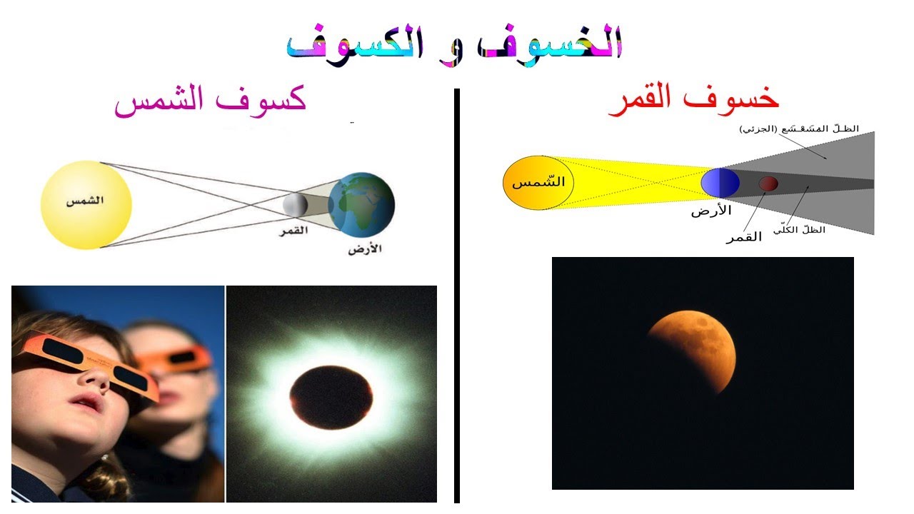 الخسوف و الكسوف /علوم للصف الرابع / فهيمة ربيع