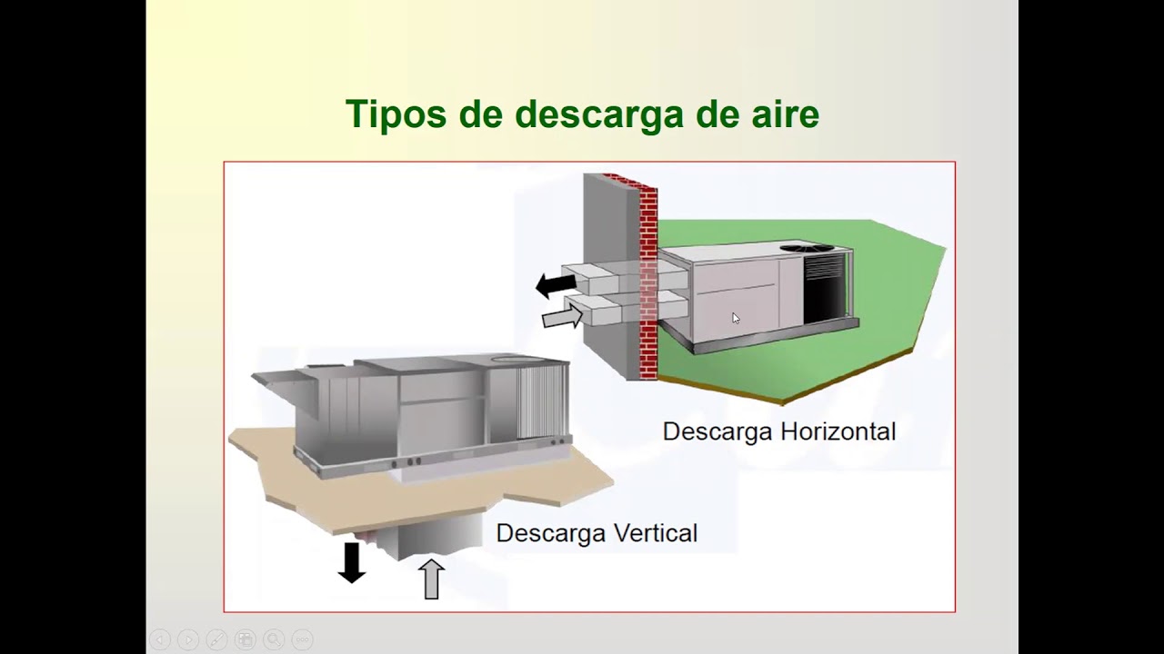 Clase 7   Equipos Roof Top