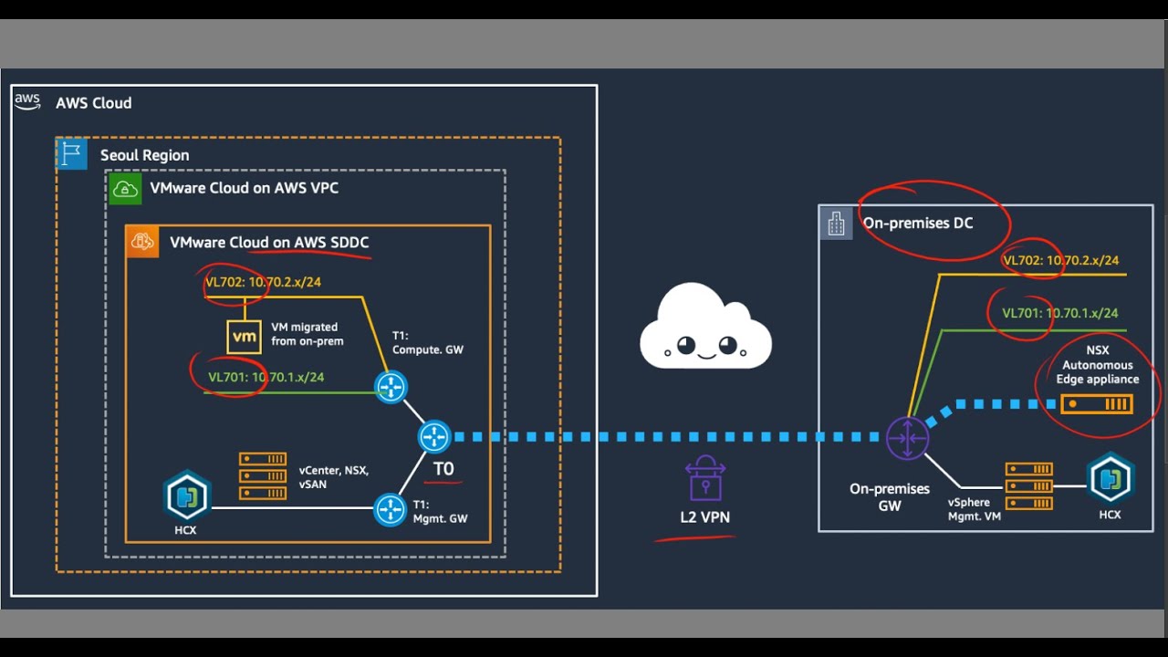 Расширение L2 с использованием NSX Autonomous Edge