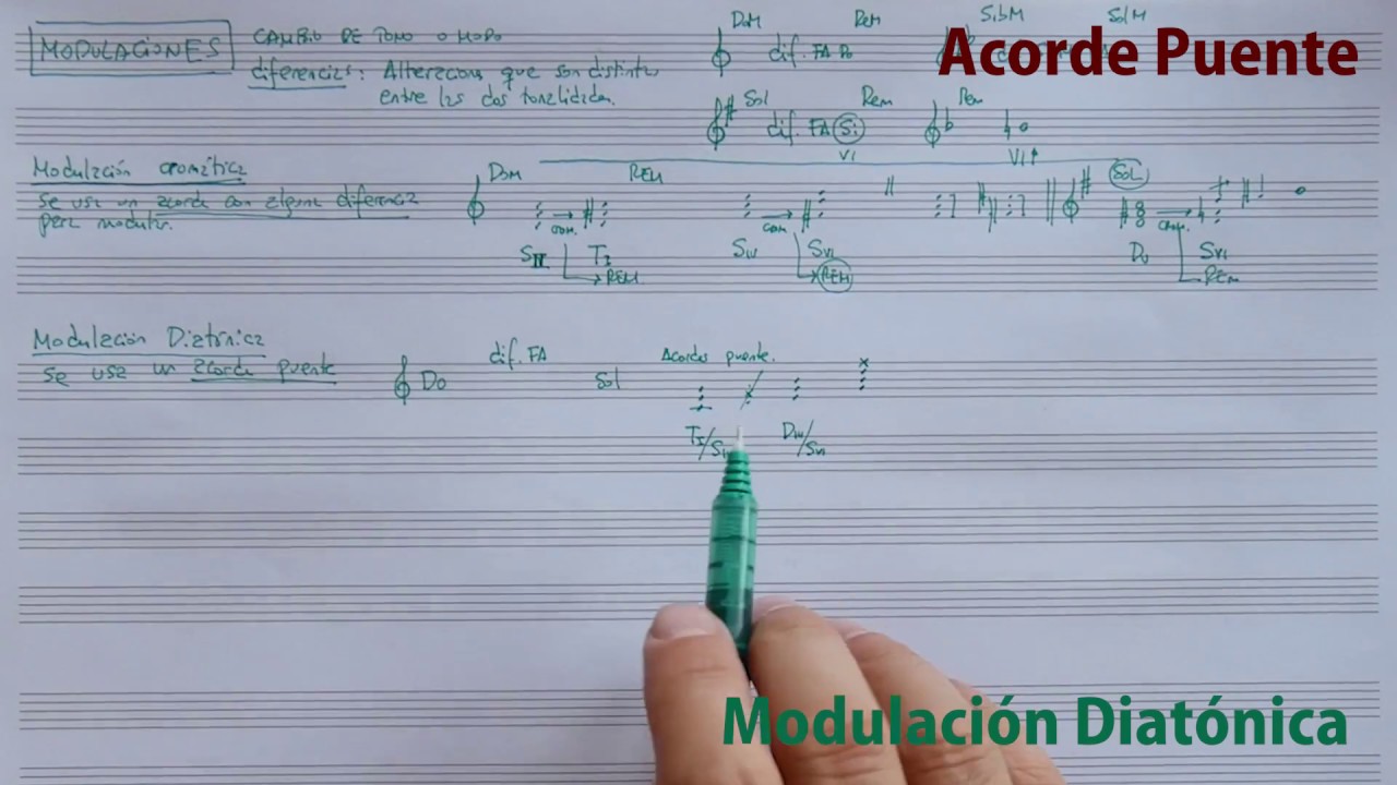 Modulaciones